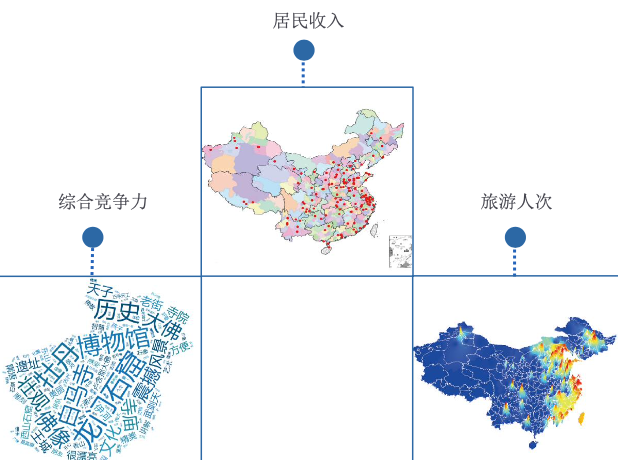 融創(chuàng  )海南文旅大數據分析